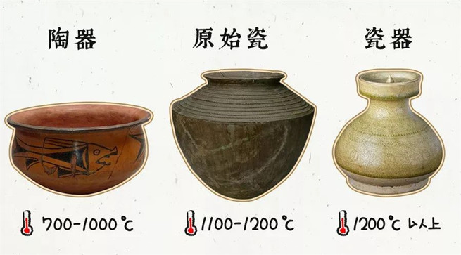 陶器、原始瓷器、瓷器