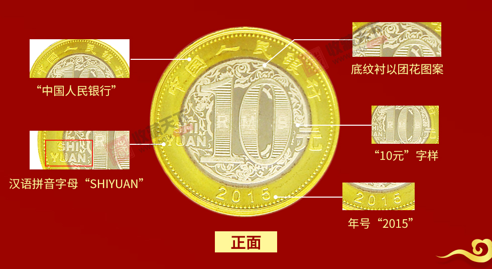 2015羊年生肖贺岁纪念币 单枚