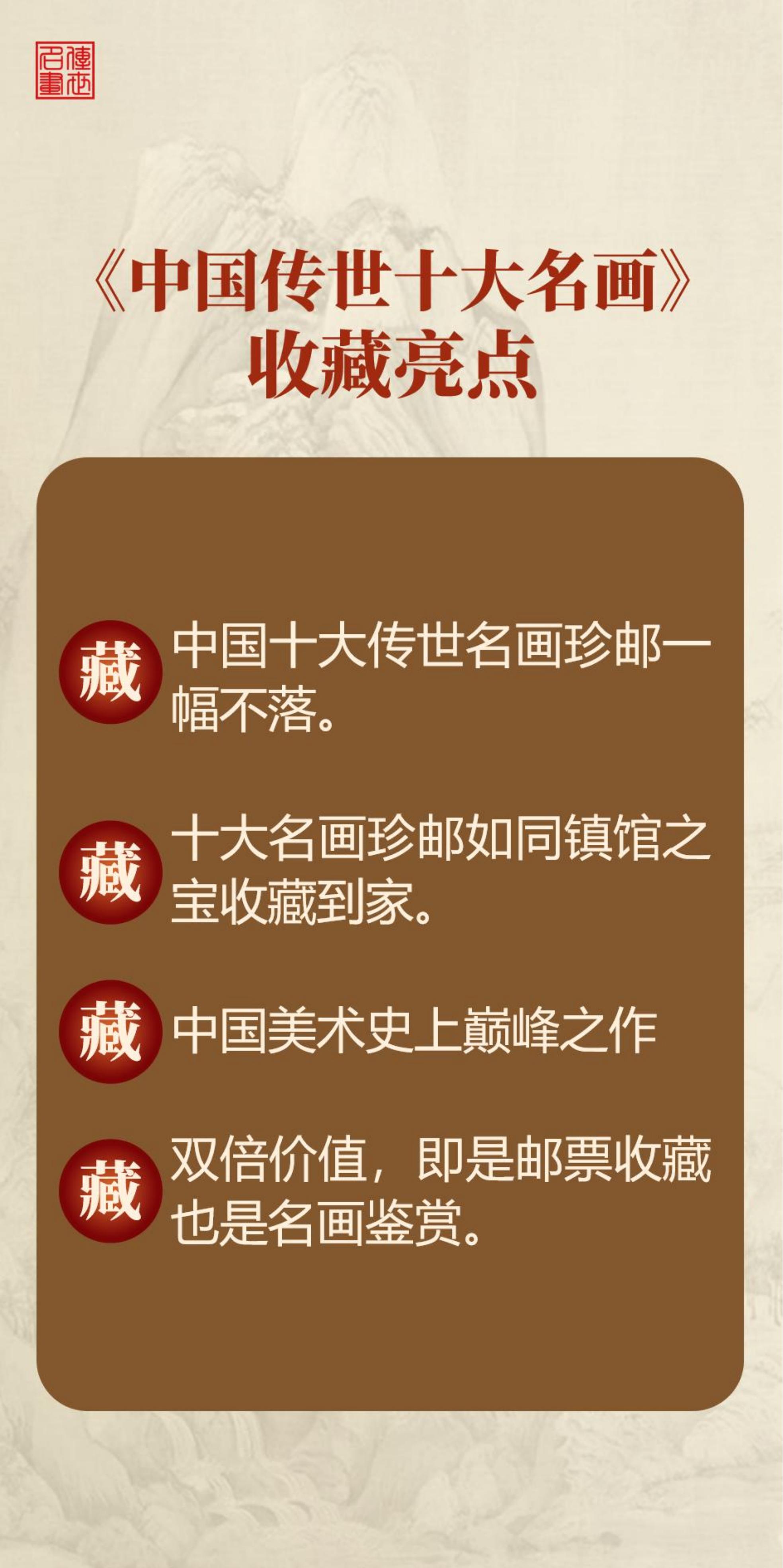 《中国十大传世名画》珍邮