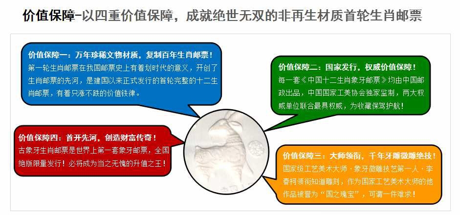 中国首轮十二生肖象牙邮票