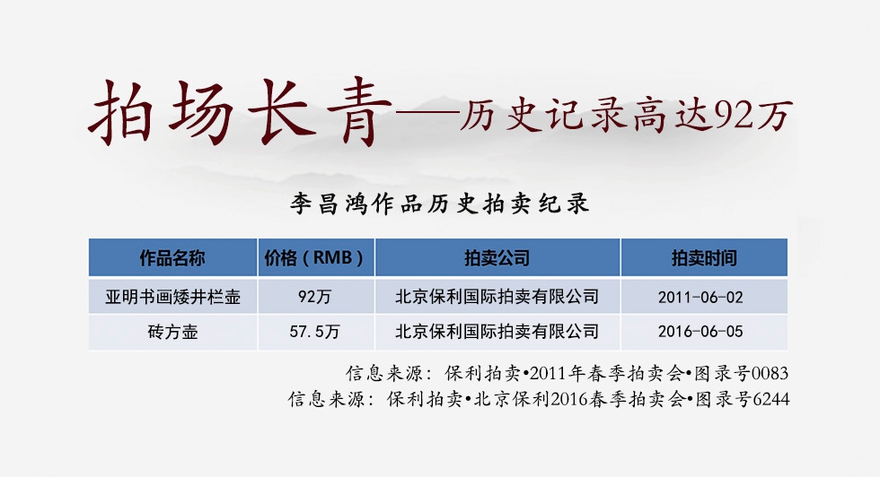 中国工艺美术大师李昌鸿 婉莲 拼紫泥520cc